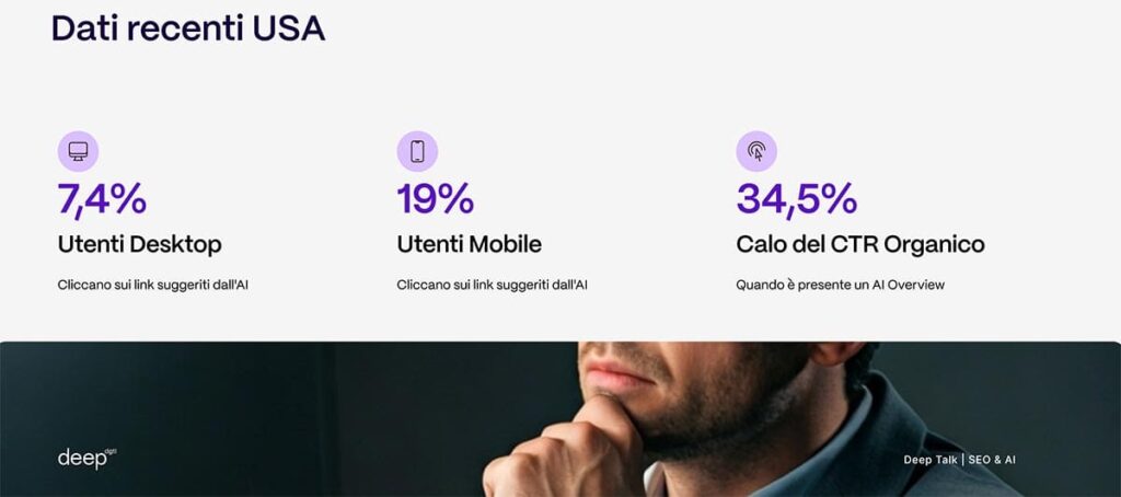 impatto-AI-su-traffico-organico