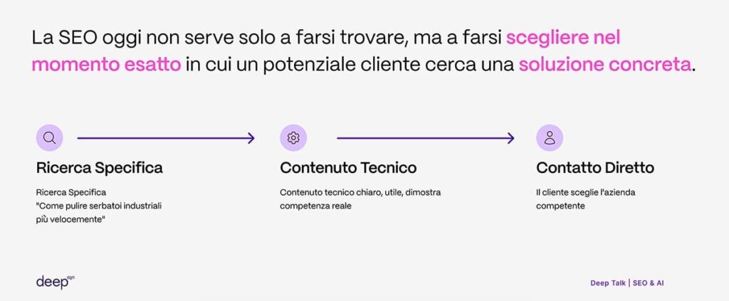 usare-ai-nel-modo-strategico